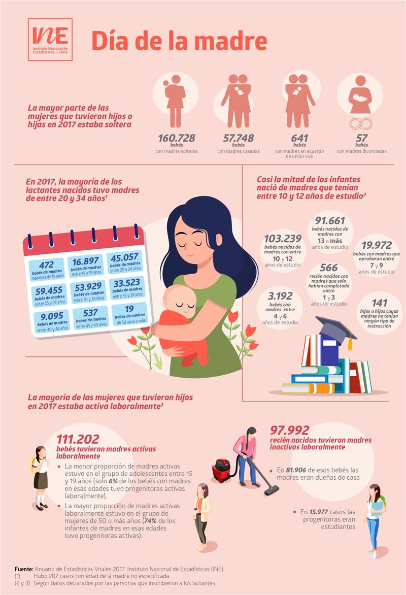 info_dia_madre INE info_dia_madre INE