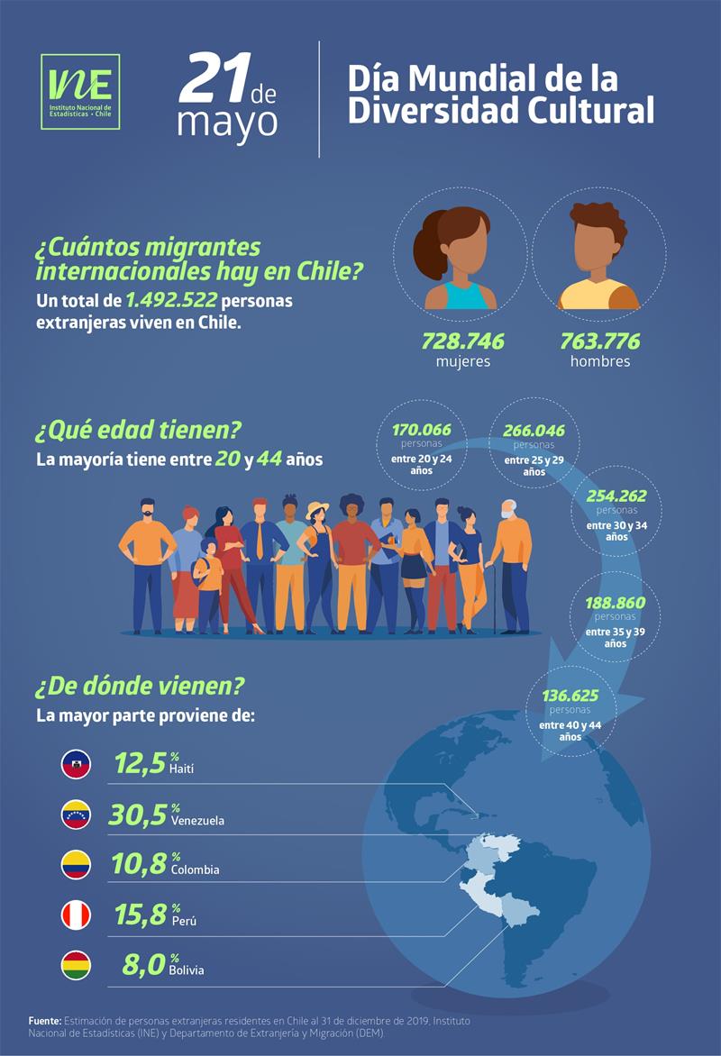 info_migrantes_INE info_migrantes_INE