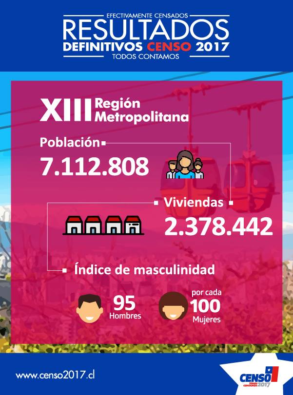 III-region