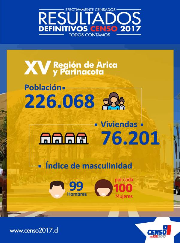 I-region
